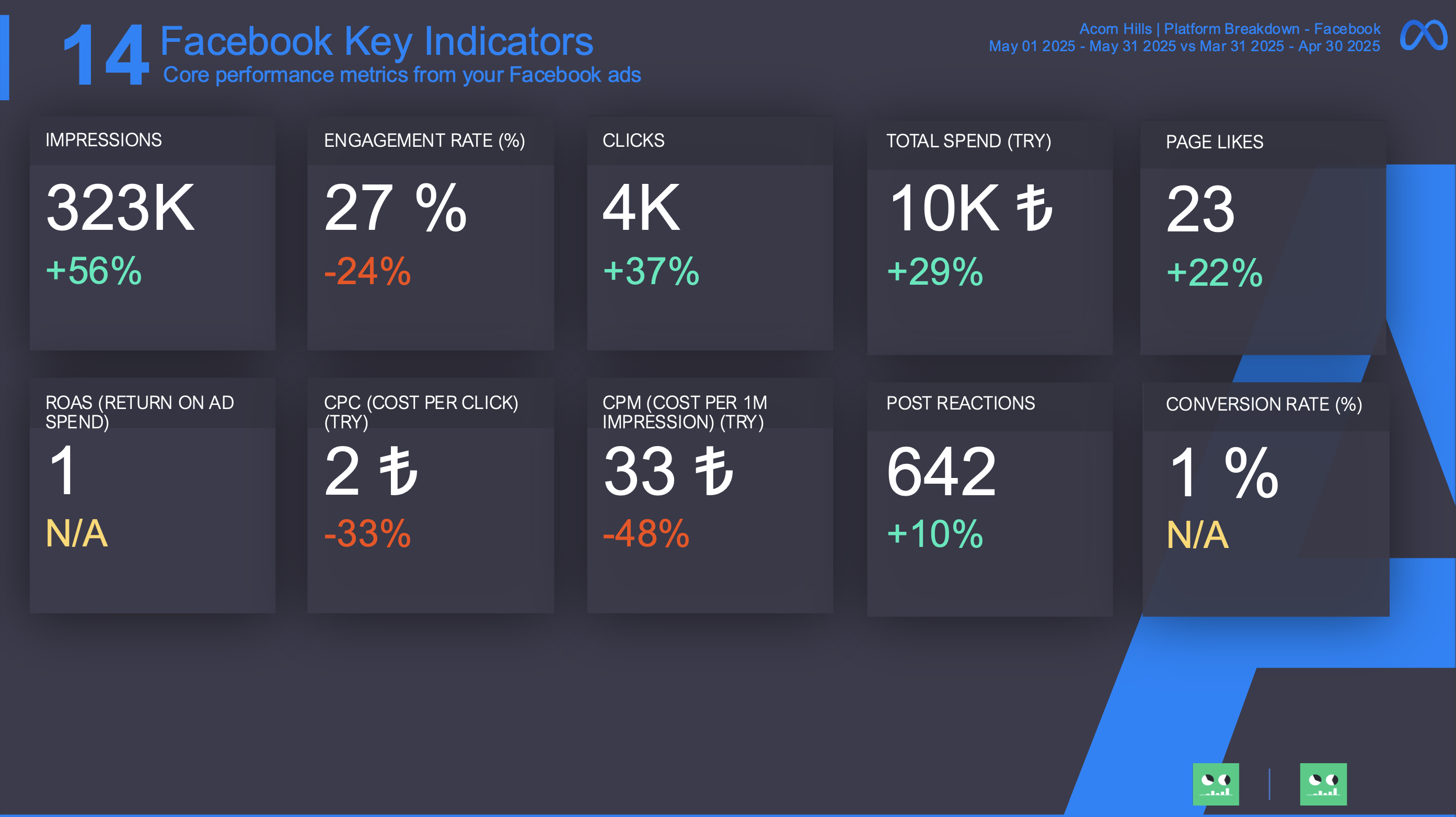 Meta - Platform Fb